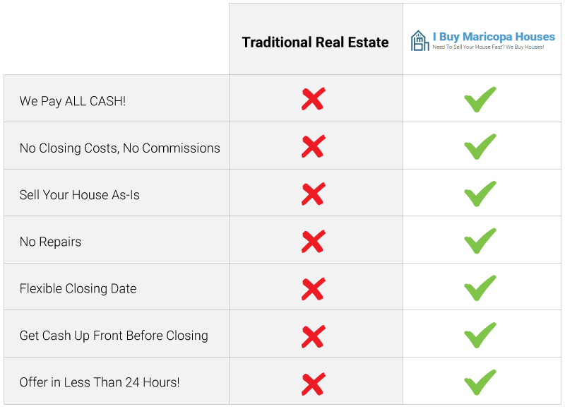 Arizona New Construction Homes For Sale - Toll Brothers